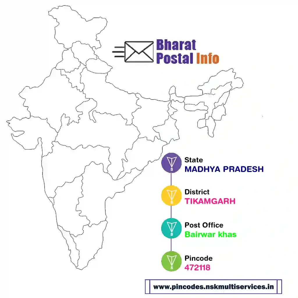 madhya pradesh-tikamgarh-bairwar khas-472118